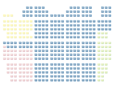 schematische samenstelling van de Staatsdoema