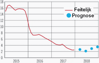 Tabel met de prijsstijging in december 2017 en 2016